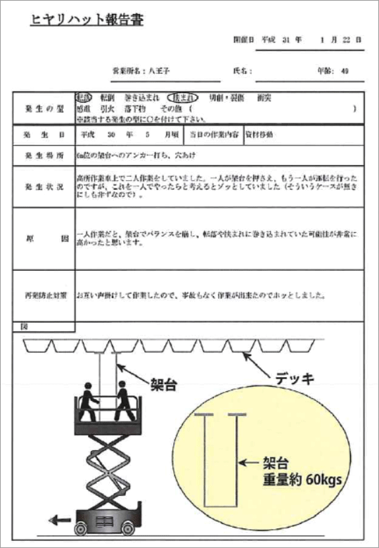 ヒヤリ・ハット集