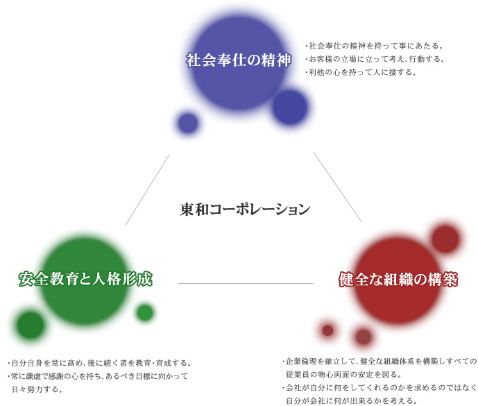 東和コーポレーション企業理念イメージ