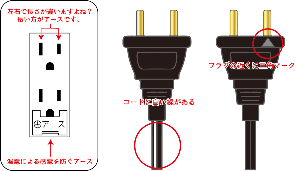 コンセント」って 左右非対称？ 東和コーポレーション